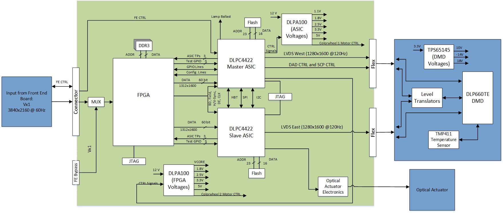 DLPC4422 TID Typical Application Block Diagram.jpg